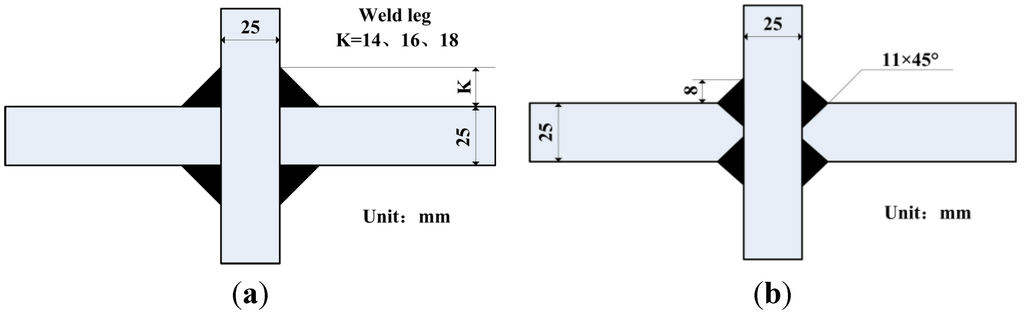 Materials 08 05325 g004 1024
