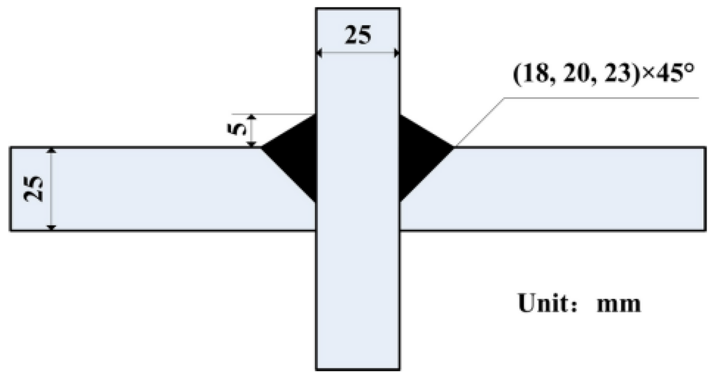 Materials 08 05325 g005 1024