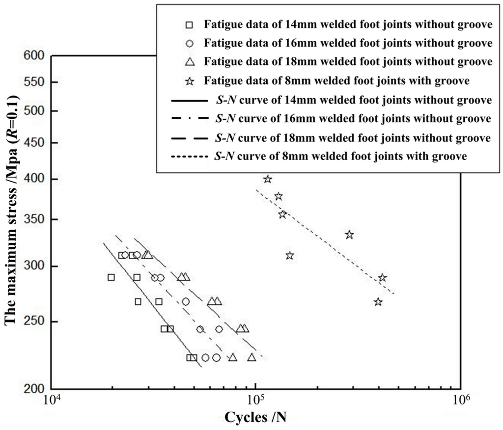 Materials 08 05325 g012 1024