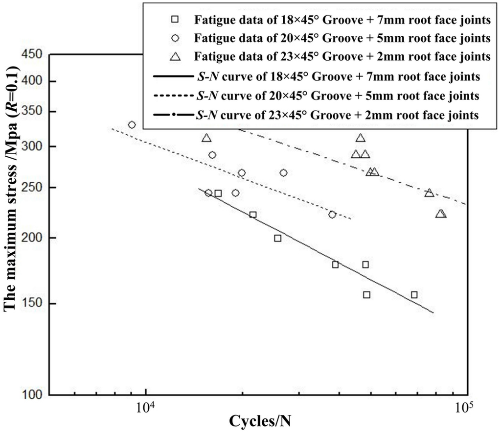 Materials 08 05325 g013 1024