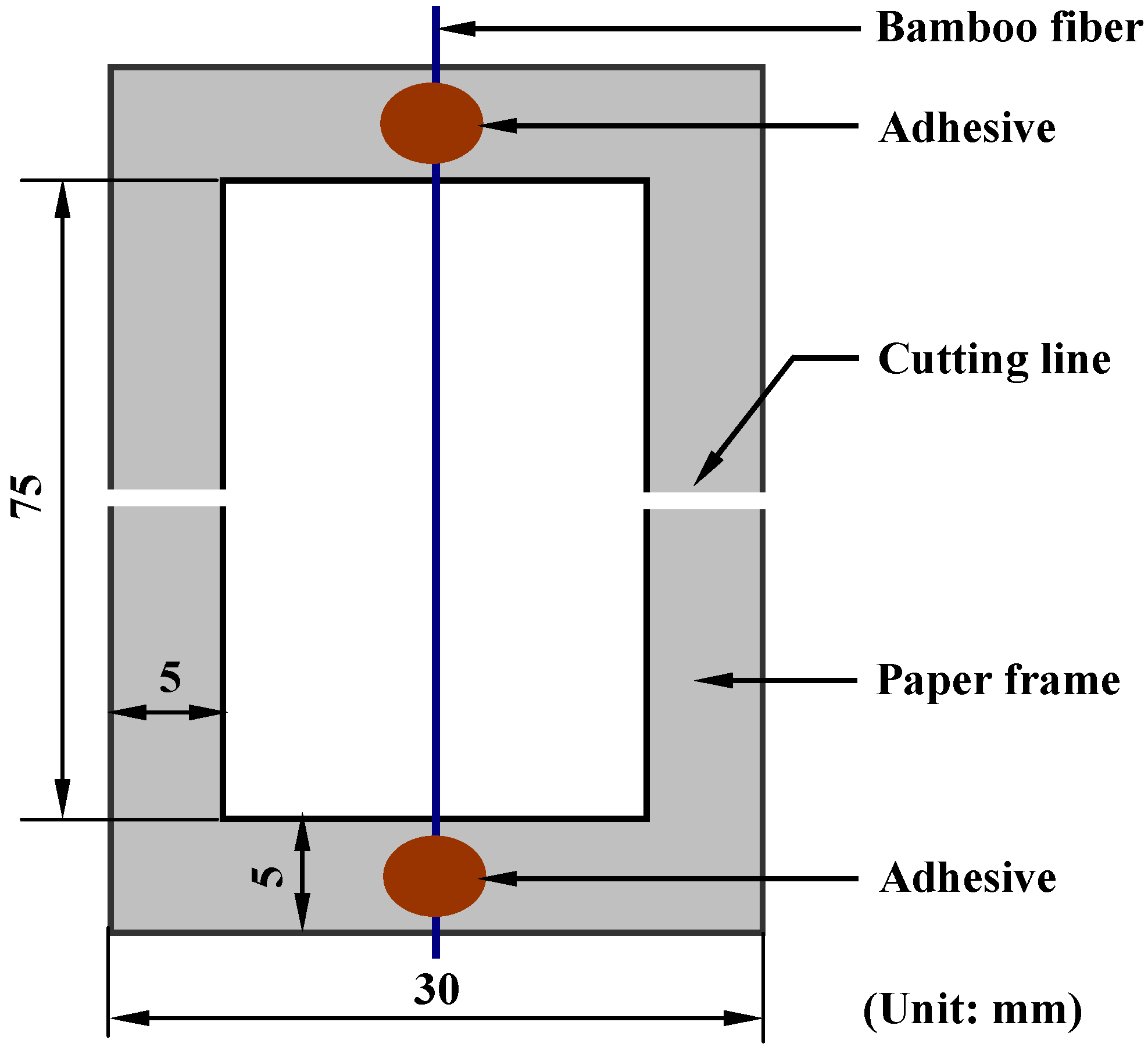 Materials 08 05327 g001