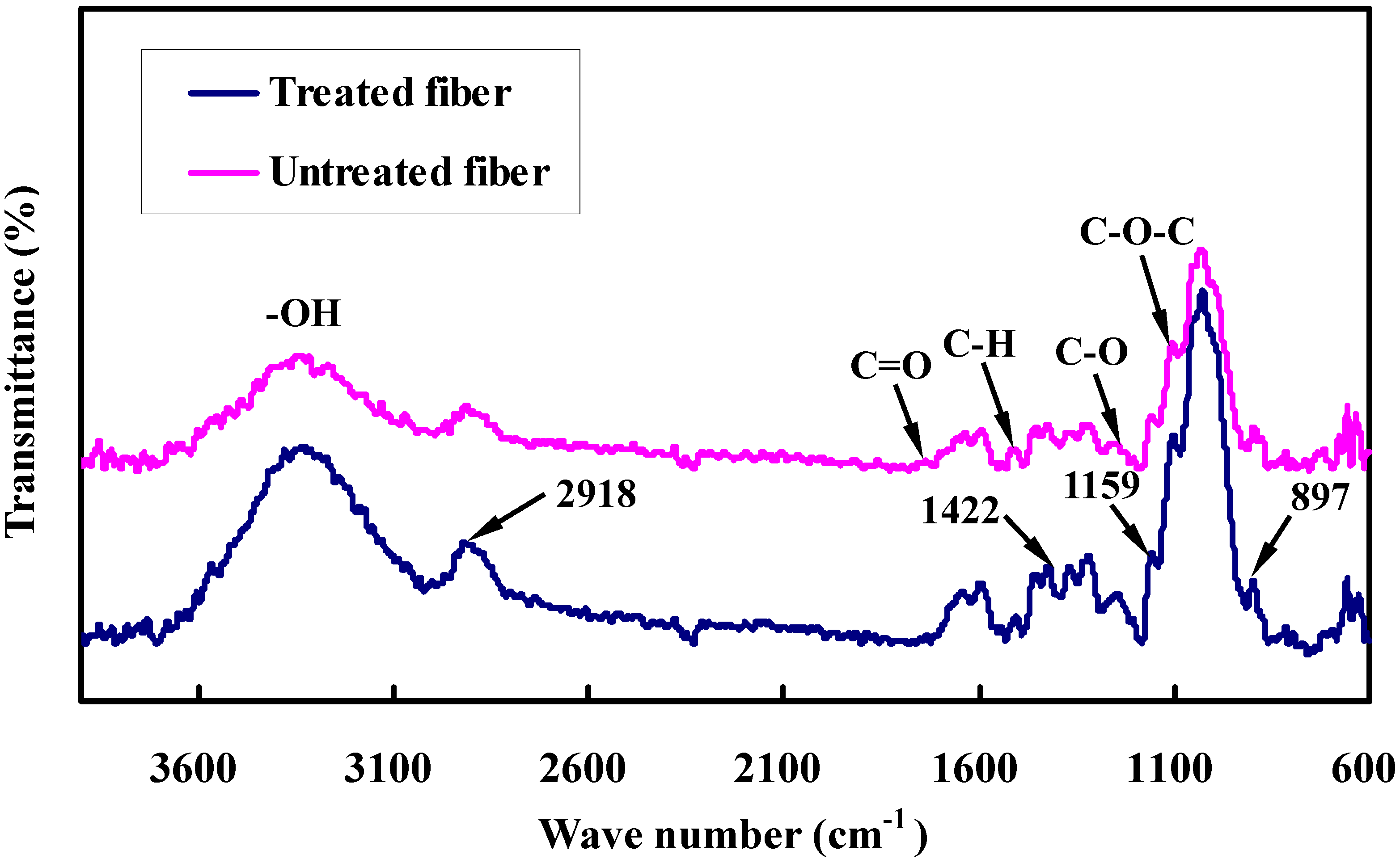 Materials 08 05327 g004