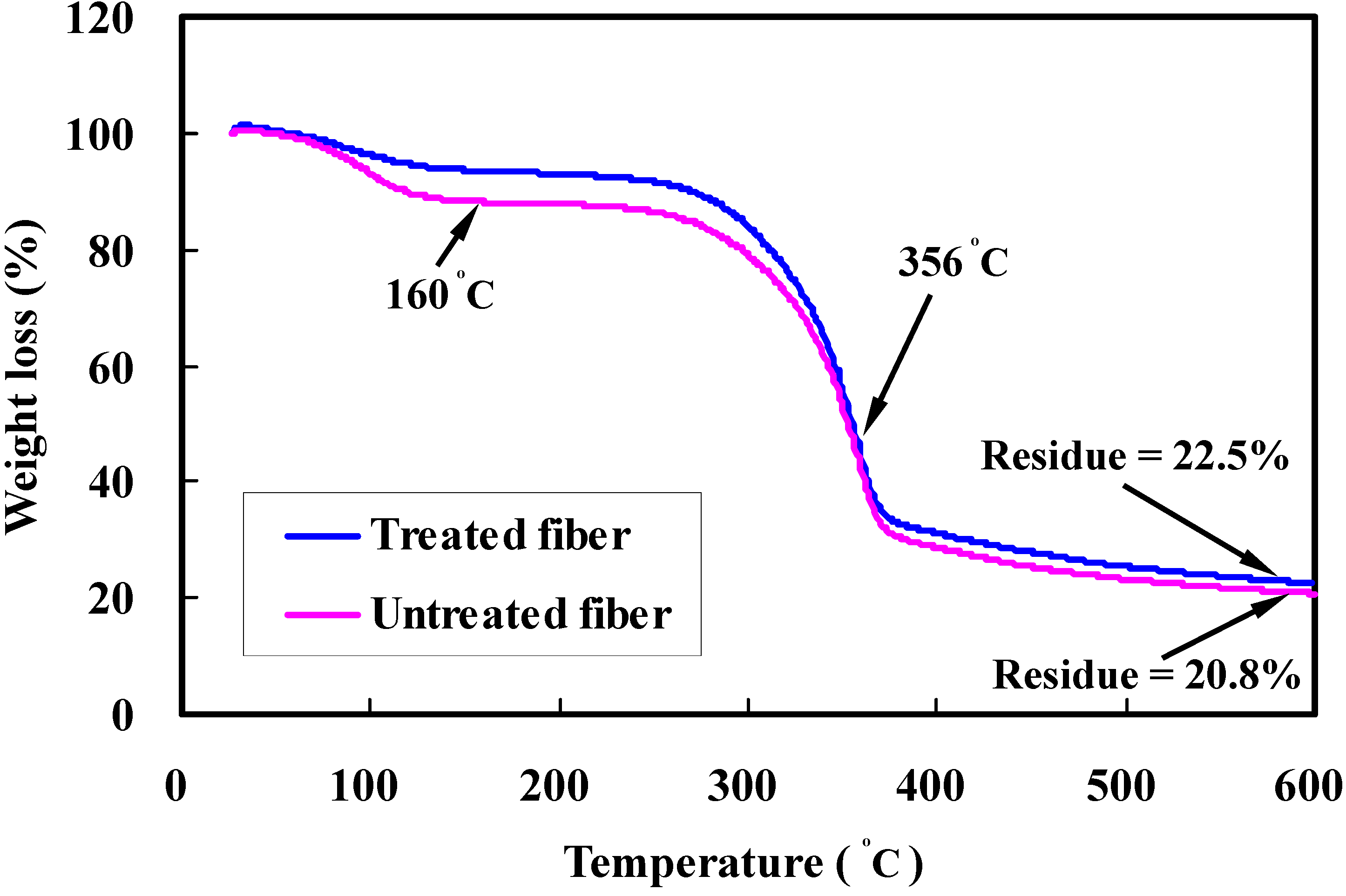 Materials 08 05327 g005