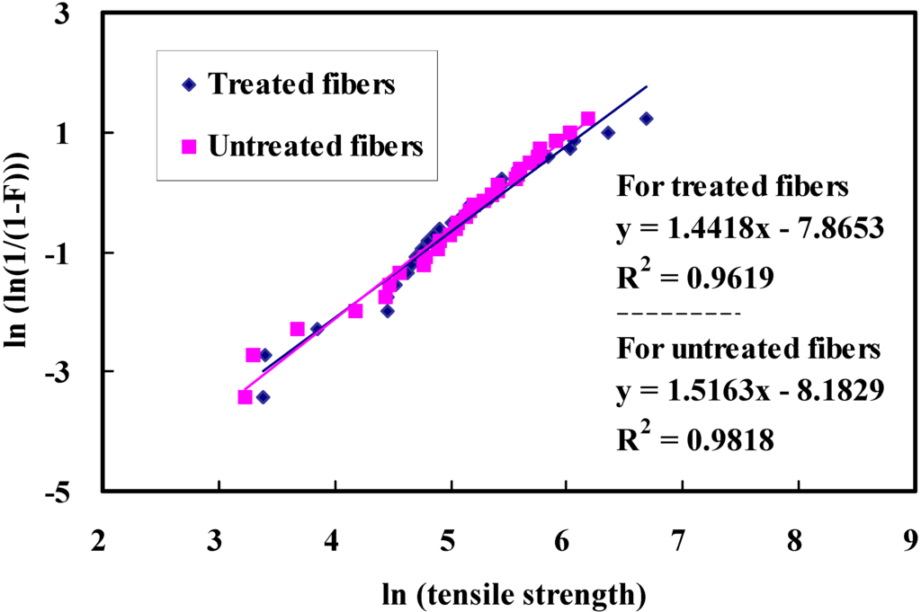 Materials 08 05327 g007 1024