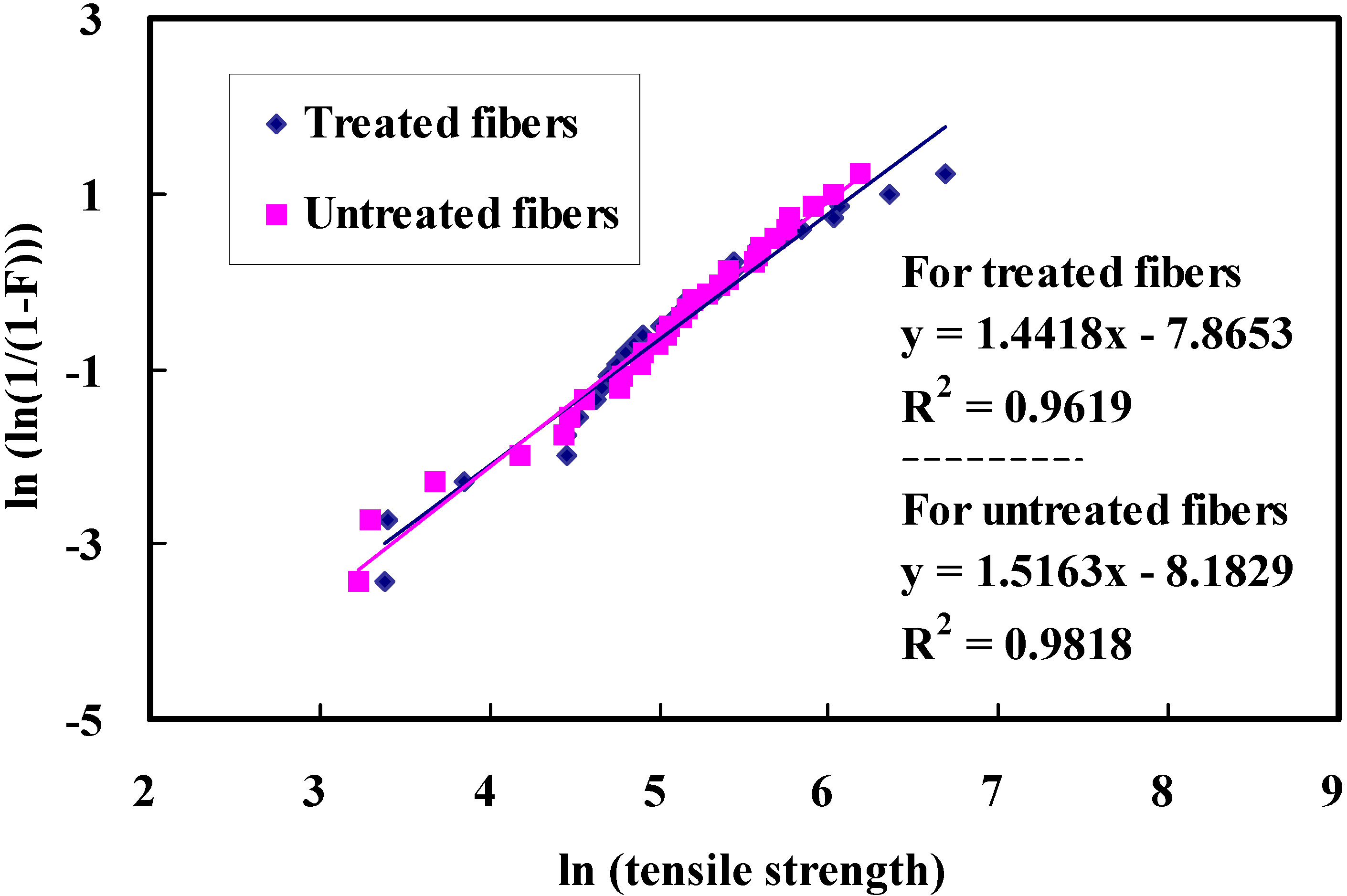 Materials 08 05327 g007