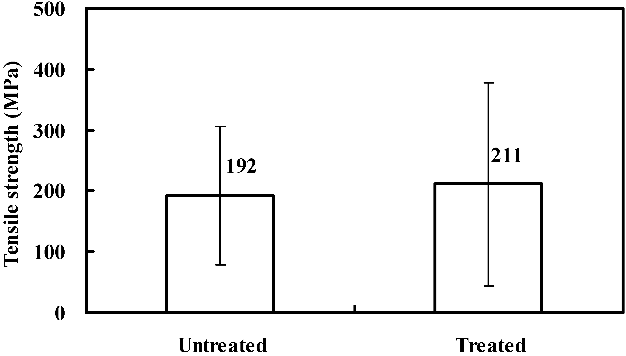 Materials 08 05327 g008