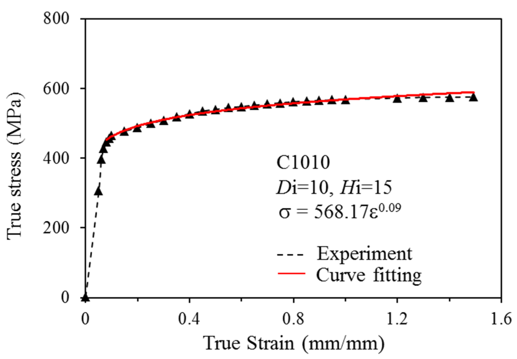 Materials 08 05328 g003