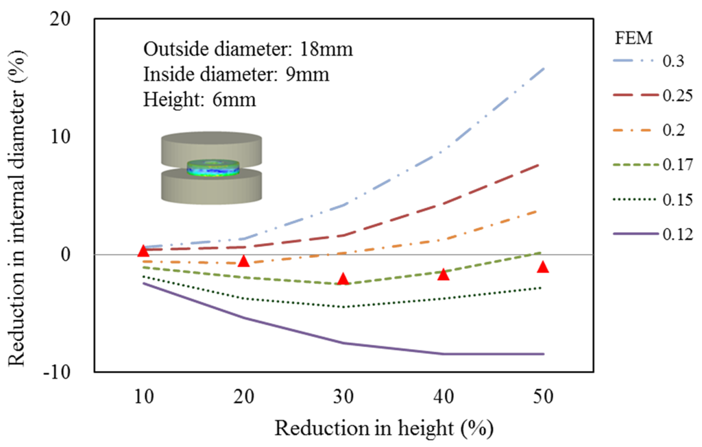 Materials 08 05328 g005 1024