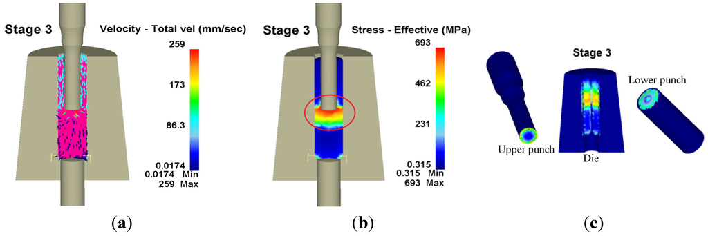 Materials 08 05328 g011 1024
