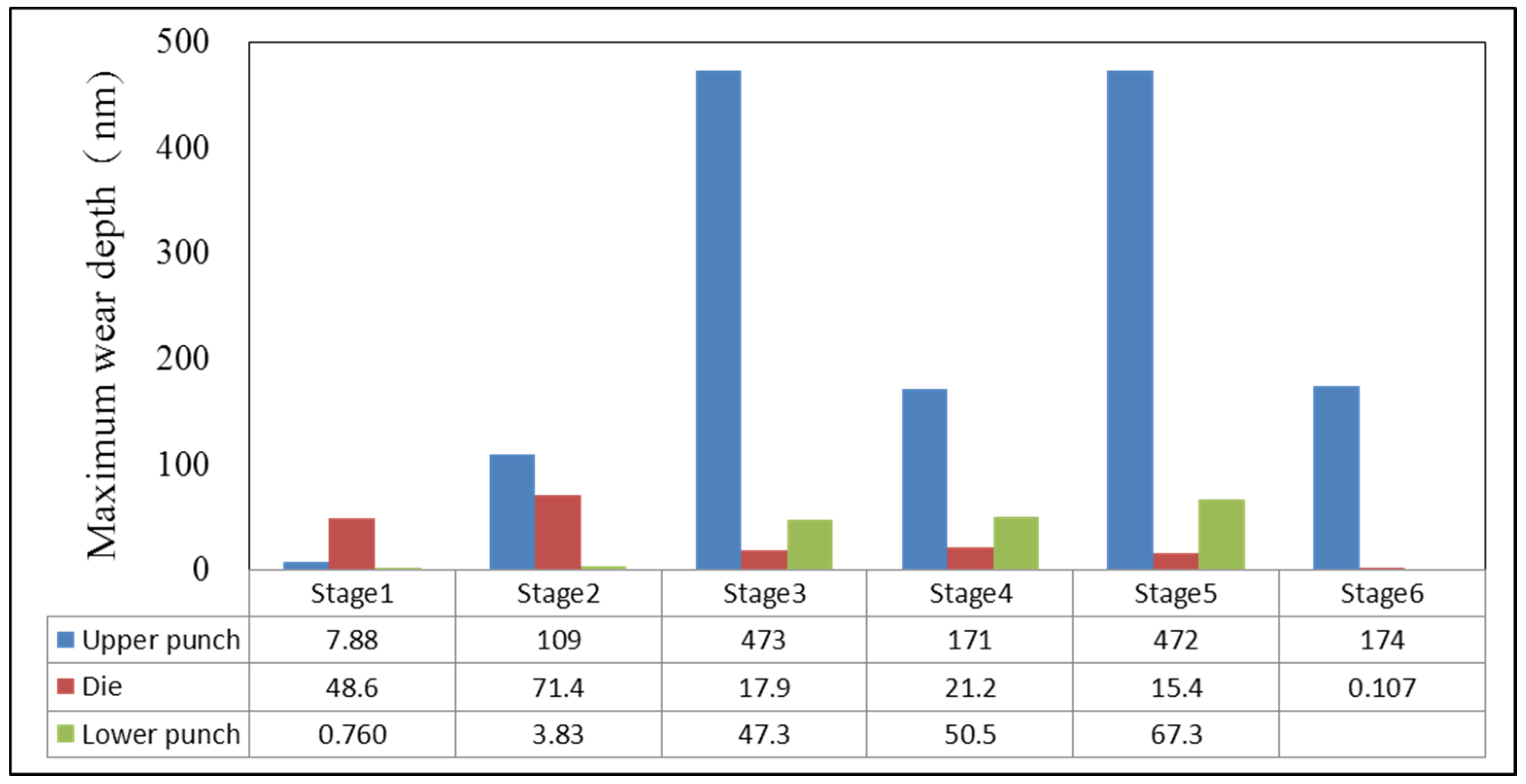 Materials 08 05328 g015