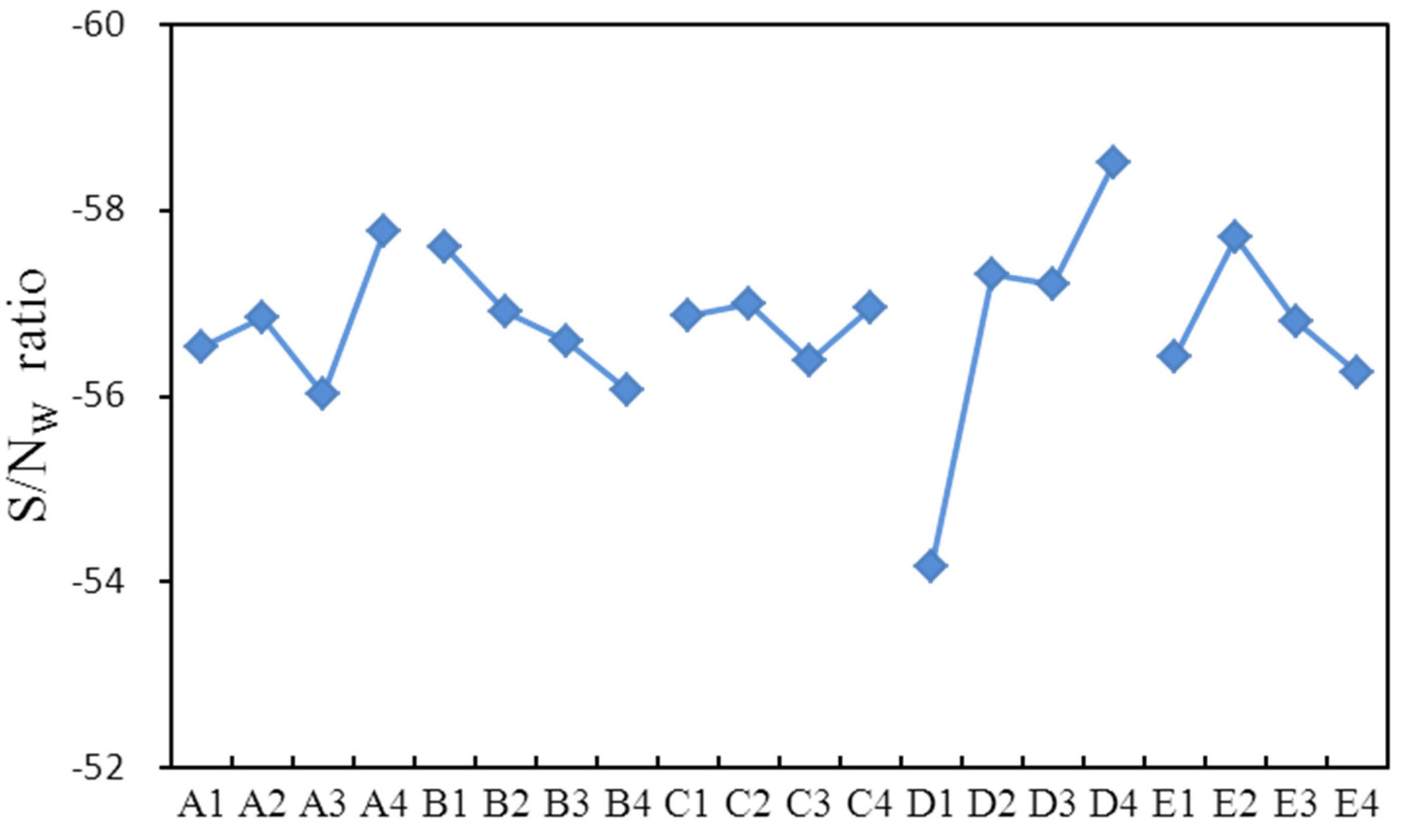 Materials 08 05328 g016