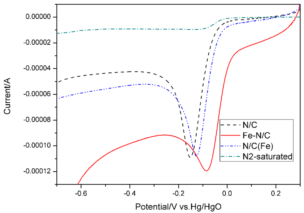 Materials 08 05331 g001 1024