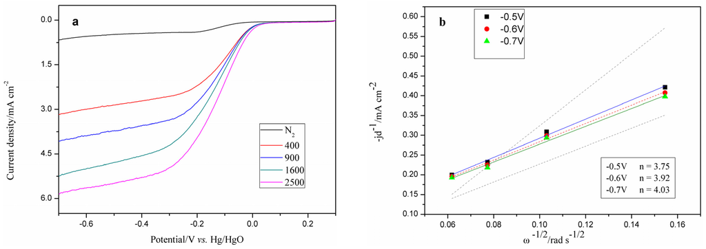 Materials 08 05331 g002 1024