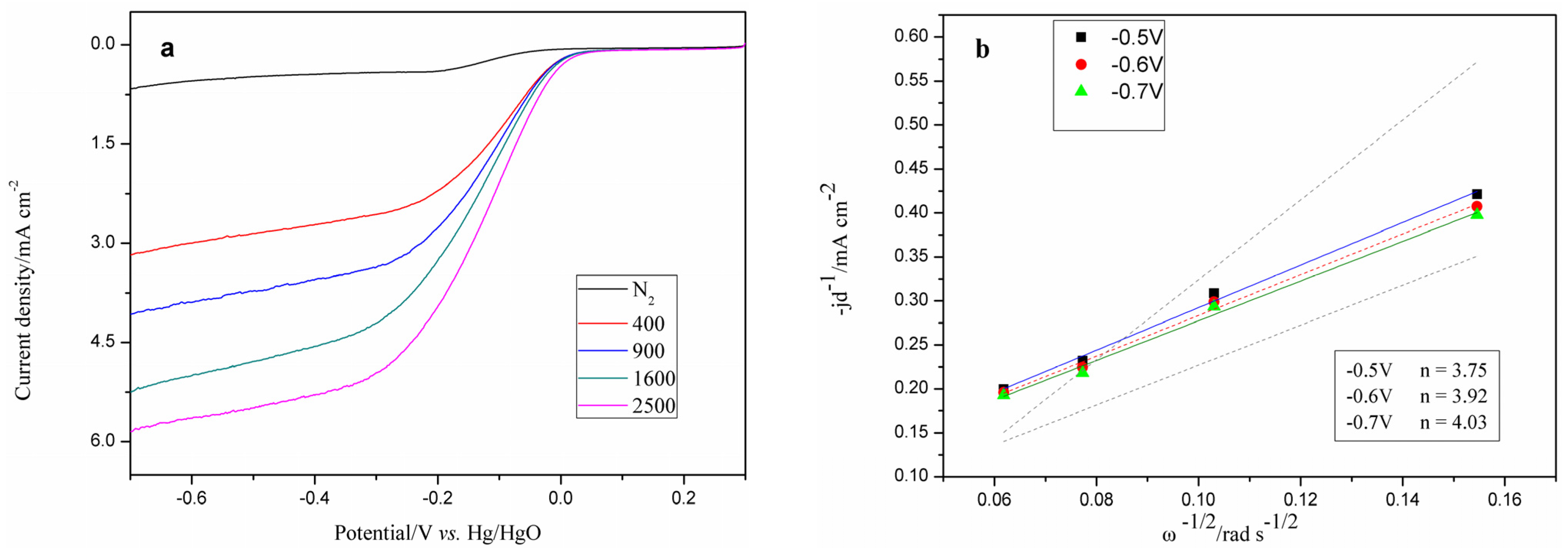 Materials 08 05331 g002