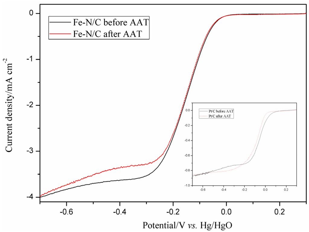 Materials 08 05331 g003 1024
