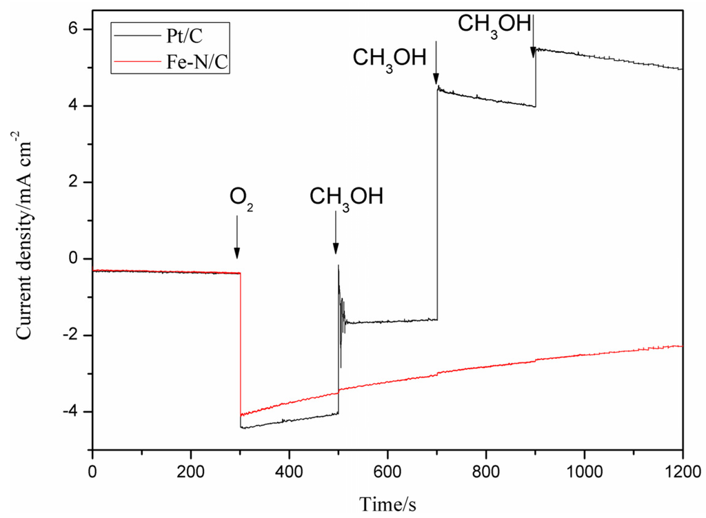 Materials 08 05331 g004 1024
