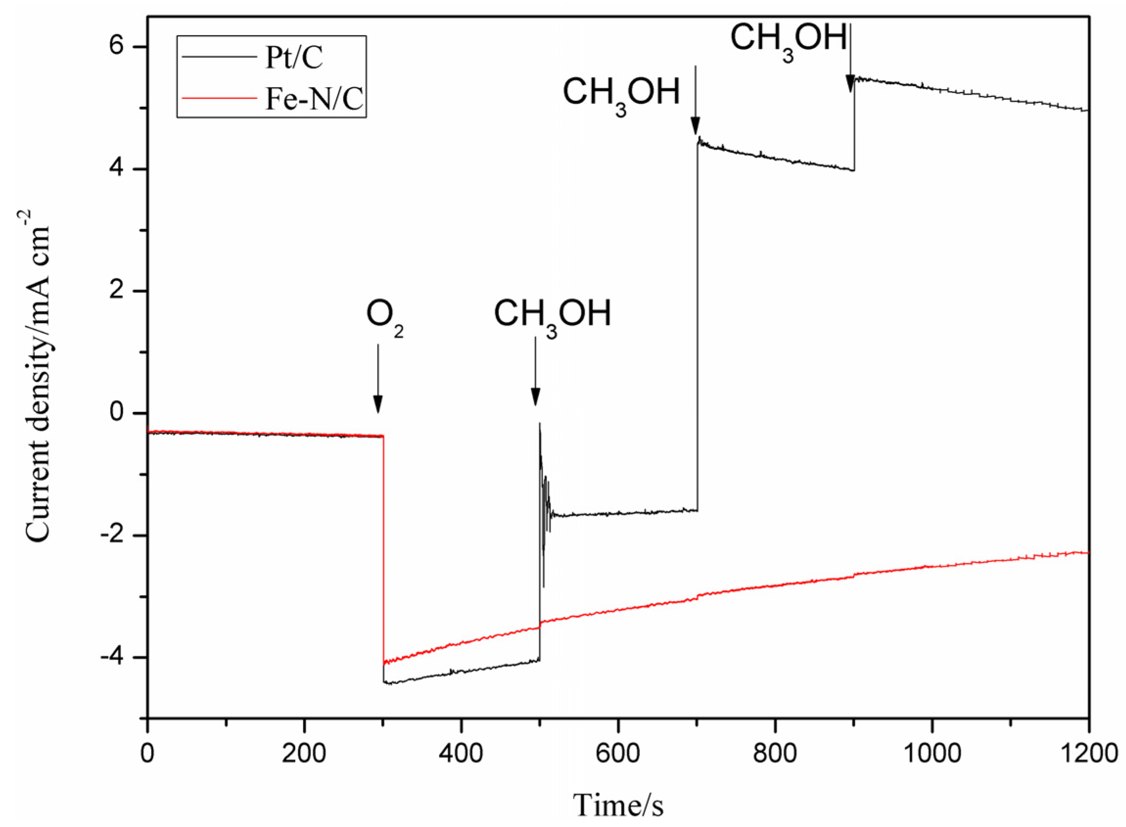 Materials 08 05331 g004