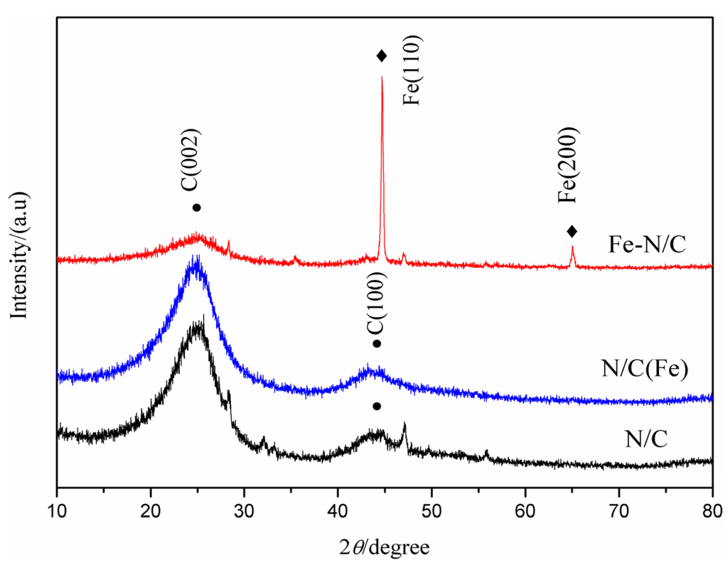 Materials 08 05331 g005 1024