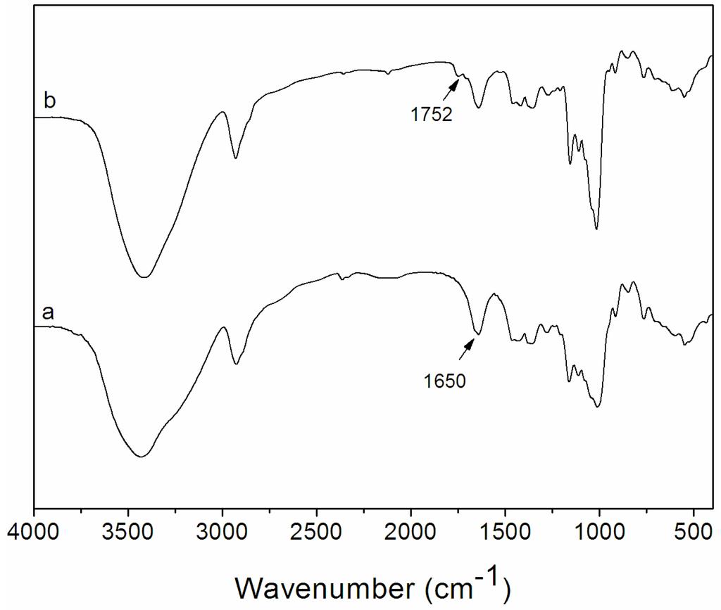 Materials 08 05332 g002 1024