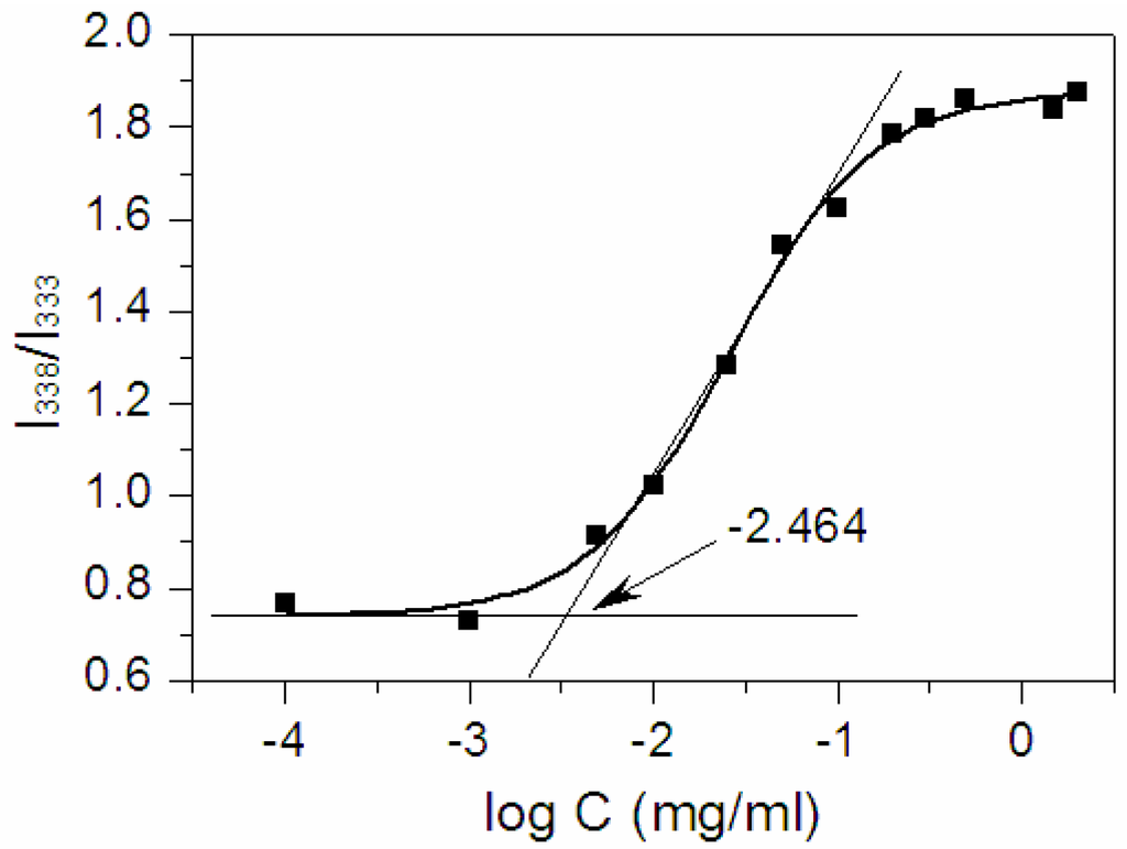 Materials 08 05332 g003 1024