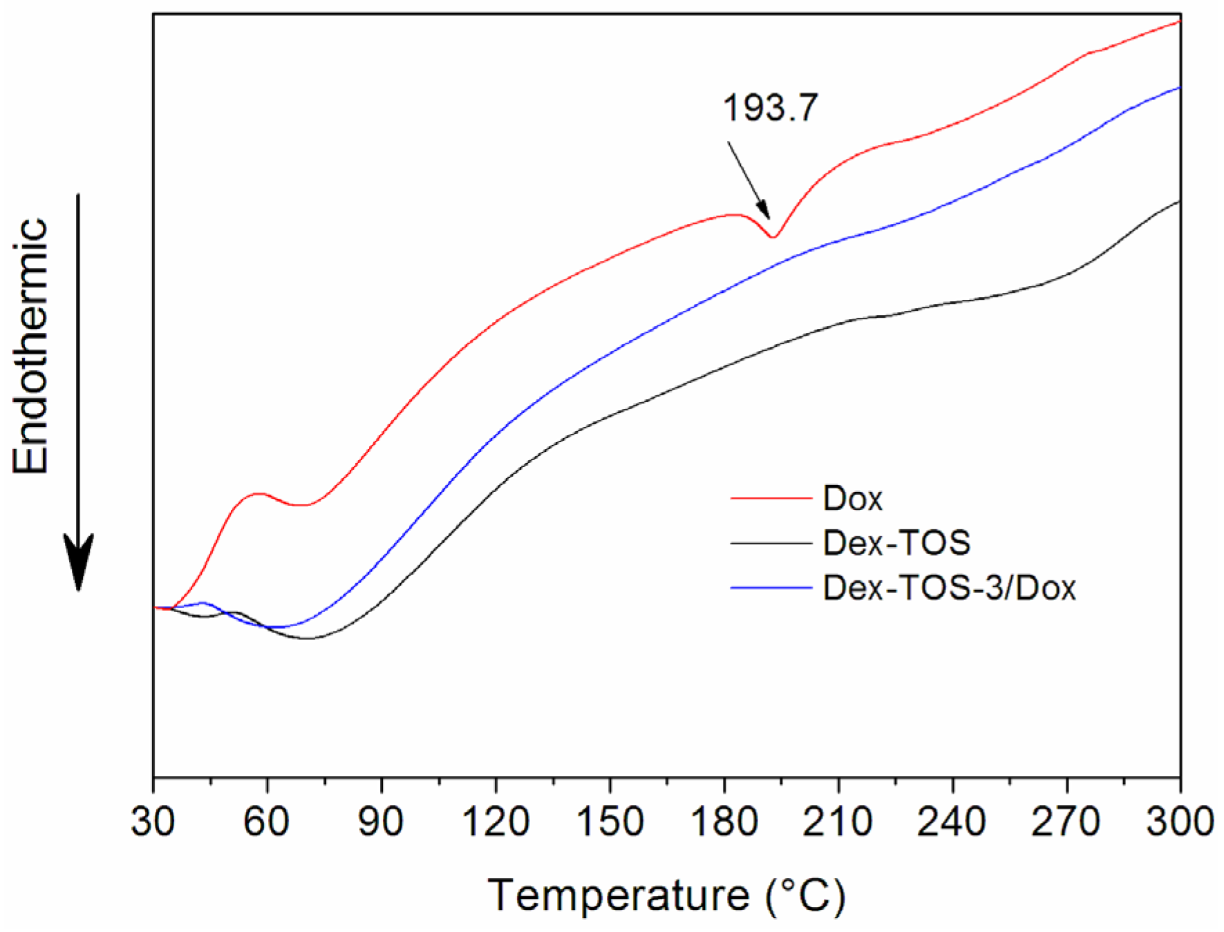 Materials 08 05332 g005