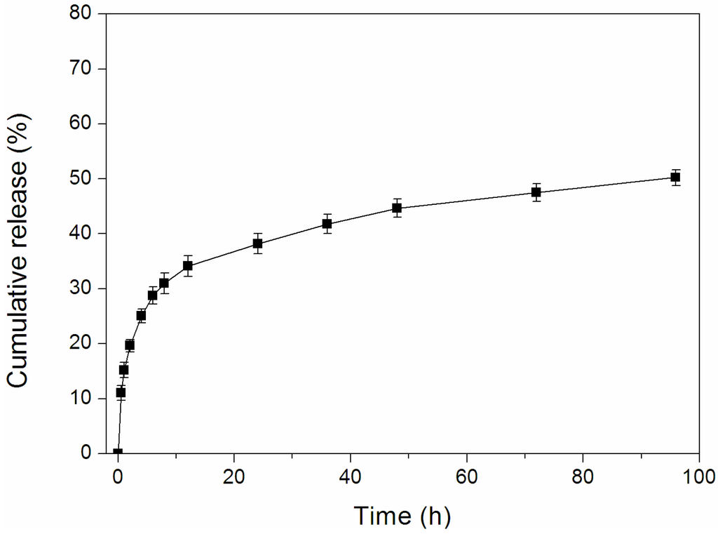 Materials 08 05332 g006 1024