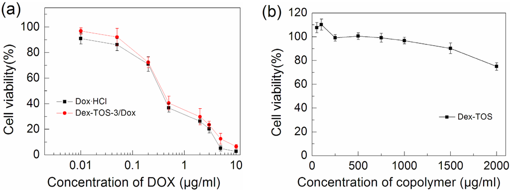 Materials 08 05332 g008 1024