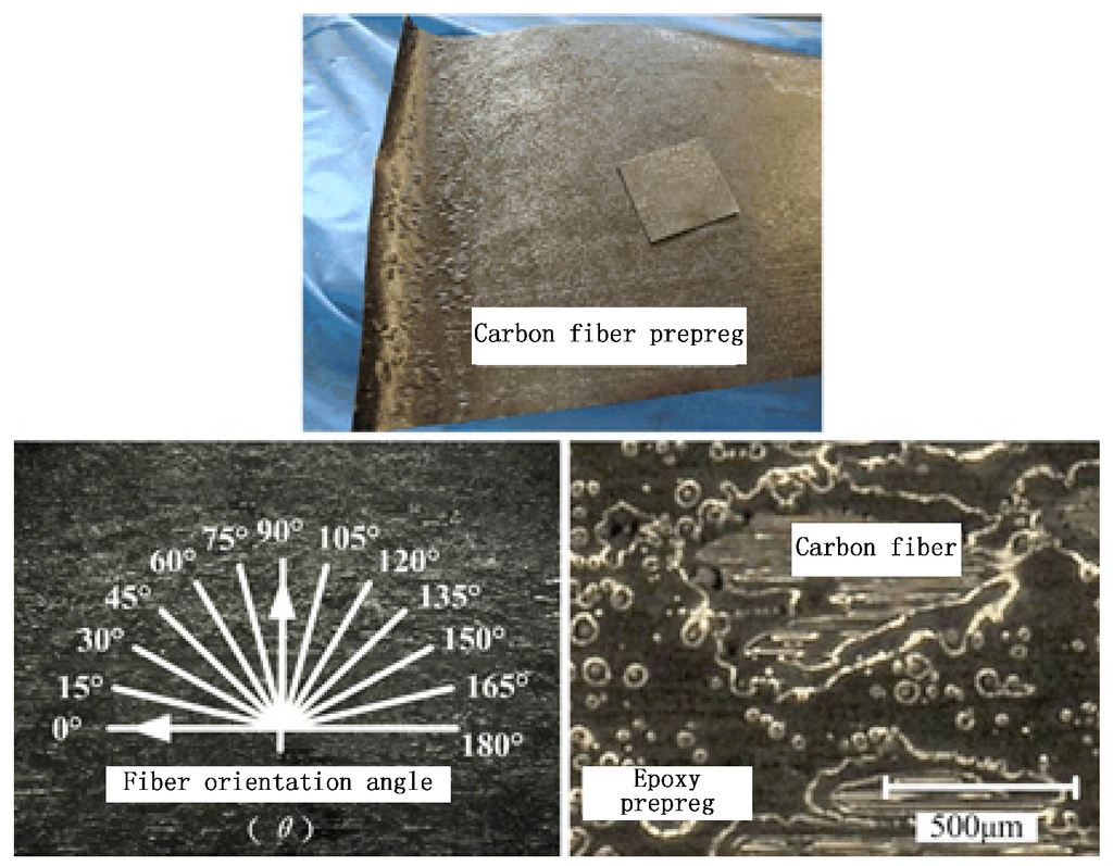 Materials 08 05336 g001 1024