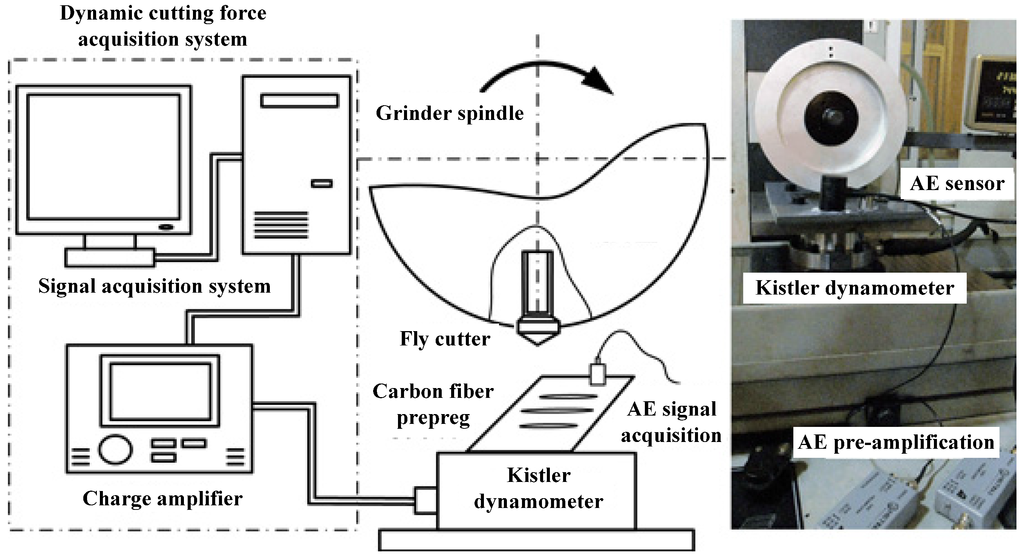 Materials 08 05336 g005 1024