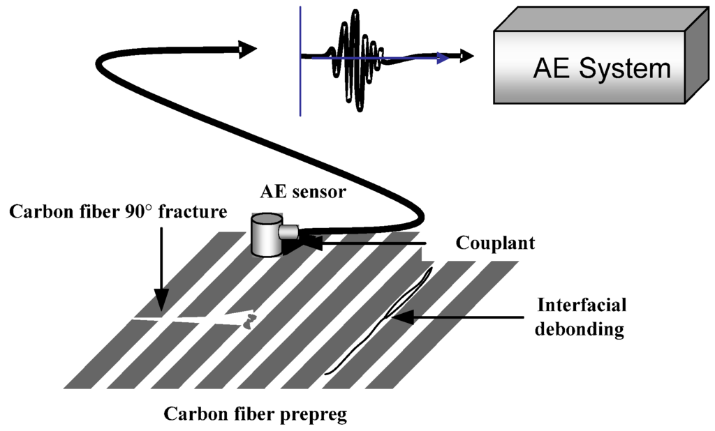 Materials 08 05336 g006 1024