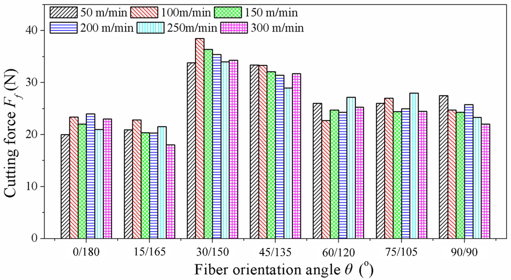 Materials 08 05336 g007 1024