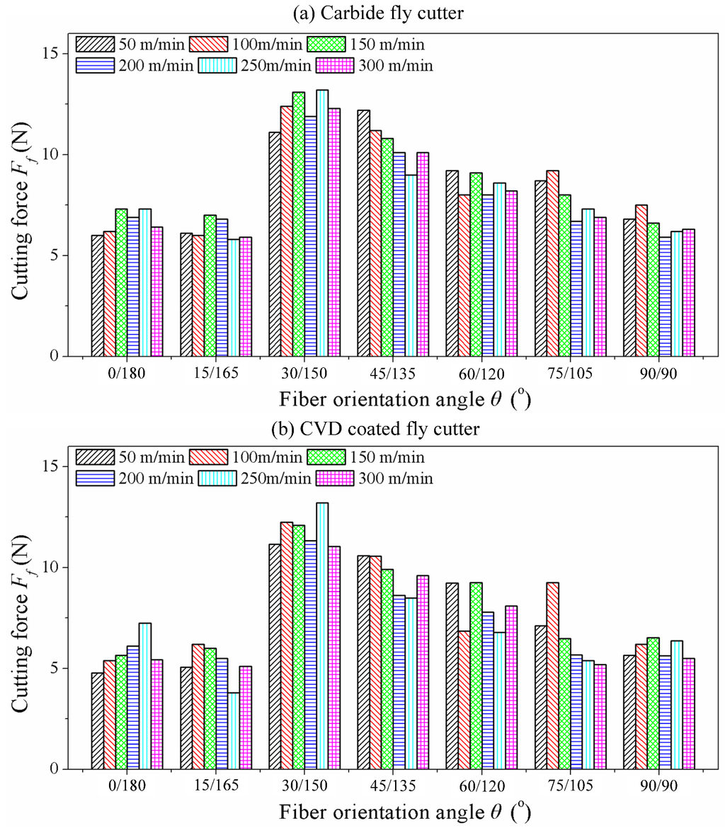 Materials 08 05336 g008 1024
