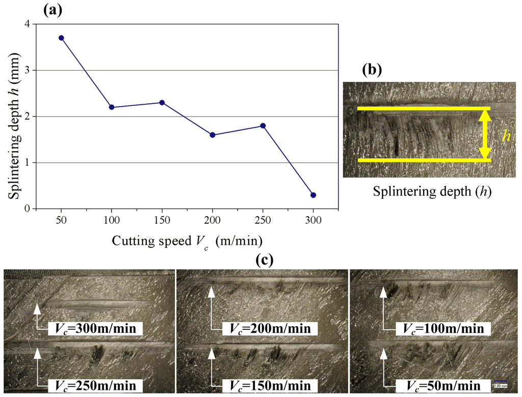 Materials 08 05336 g010 1024