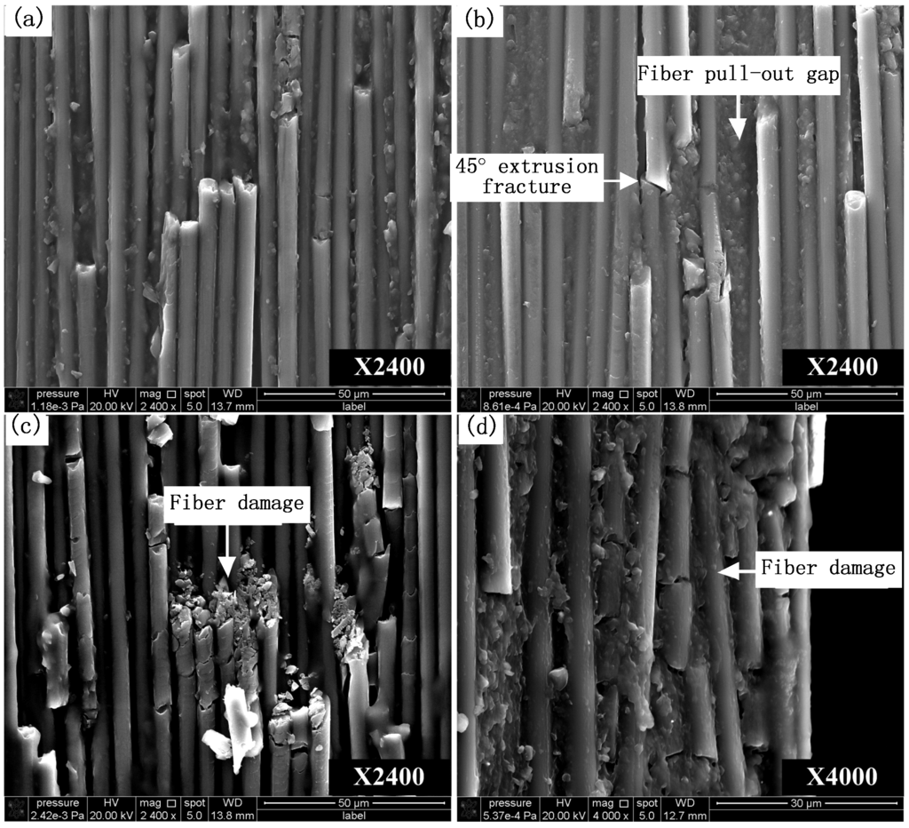 Materials 08 05336 g011 1024