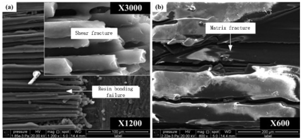 Materials 08 05336 g012 1024