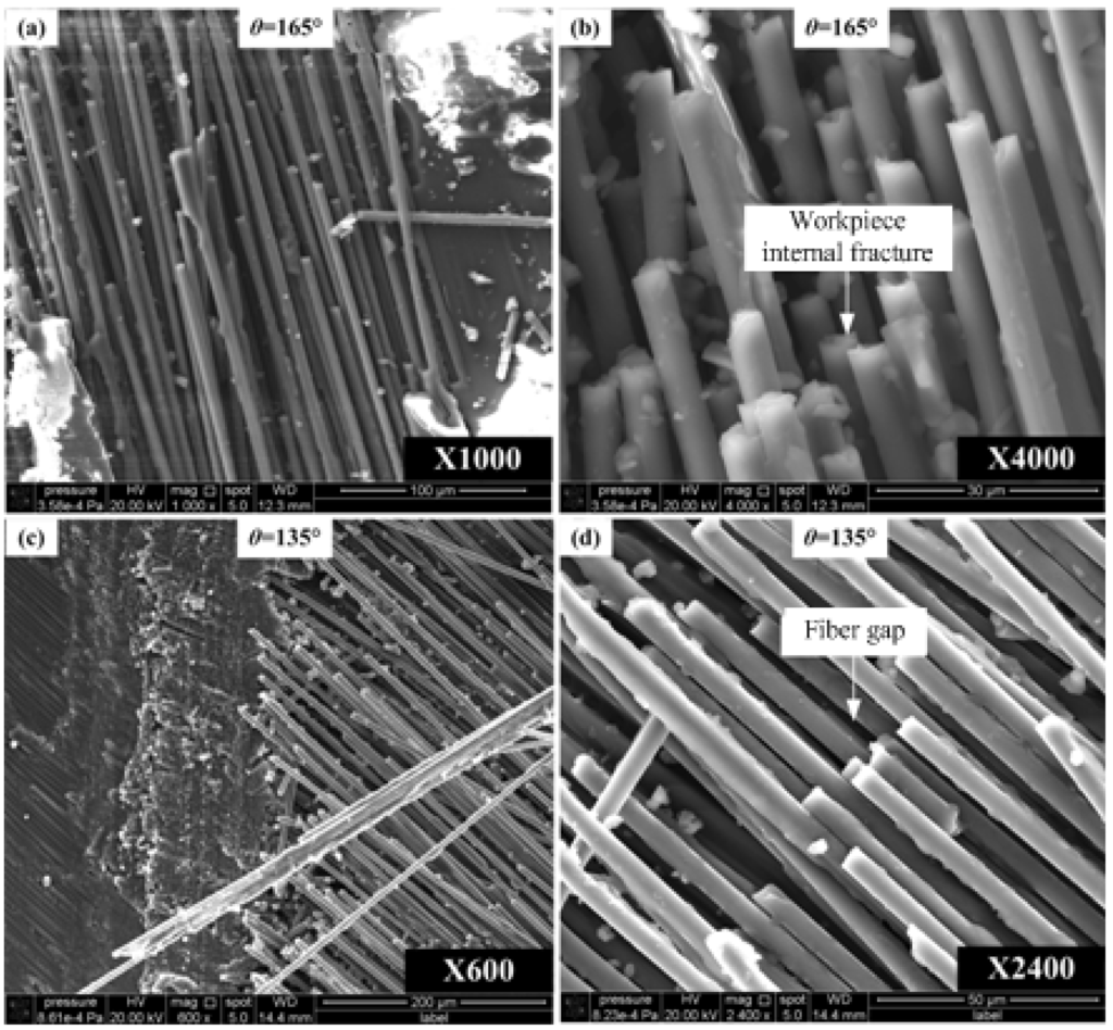 Materials 08 05336 g014 1024