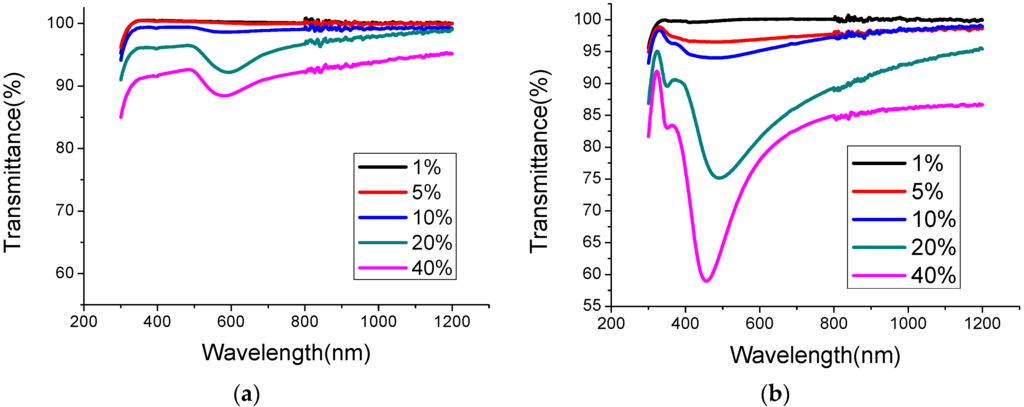 Materials 08 05337 g001 1024