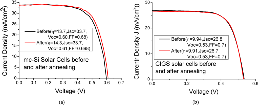 Materials 08 05337 g003 1024