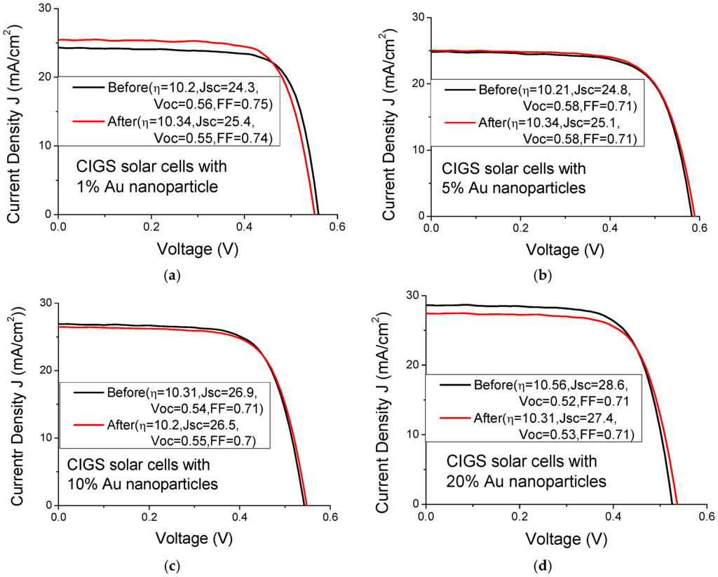 Materials 08 05337 g006 1024