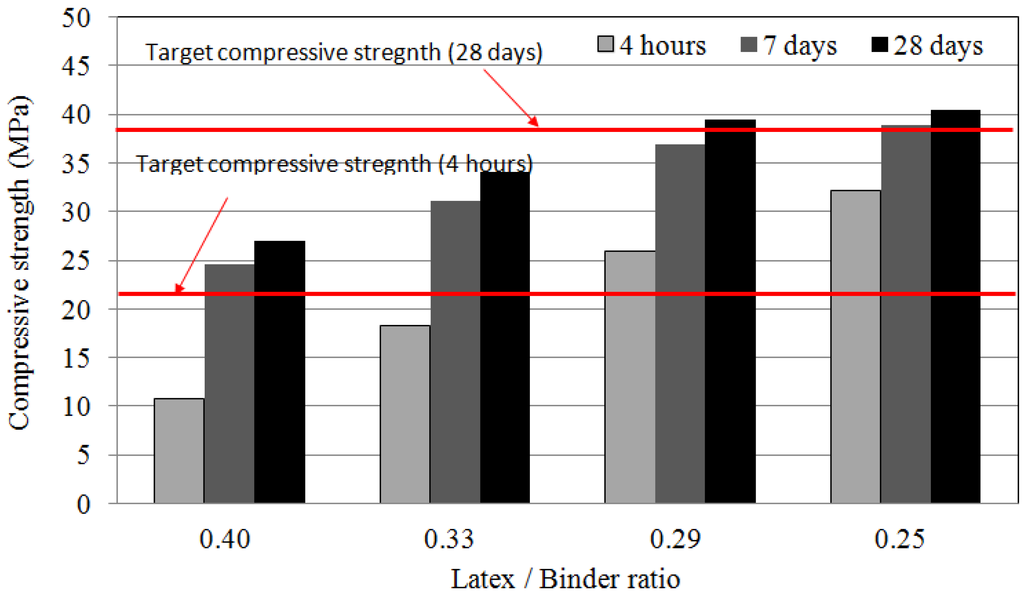 Materials 08 05339 g002 1024