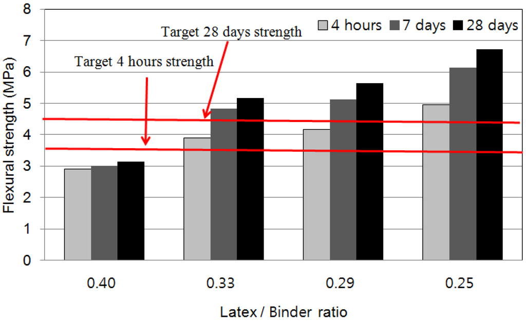 Materials 08 05339 g003 1024