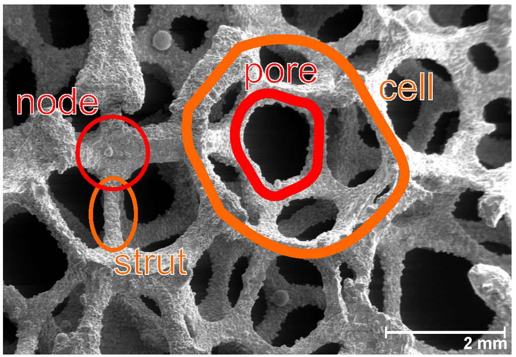 Materials 08 05340 g001 1024