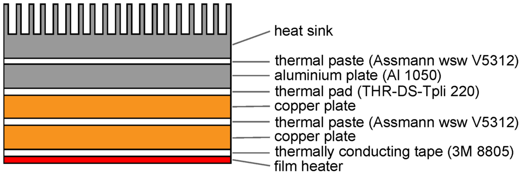 Materials 08 05340 g006 1024