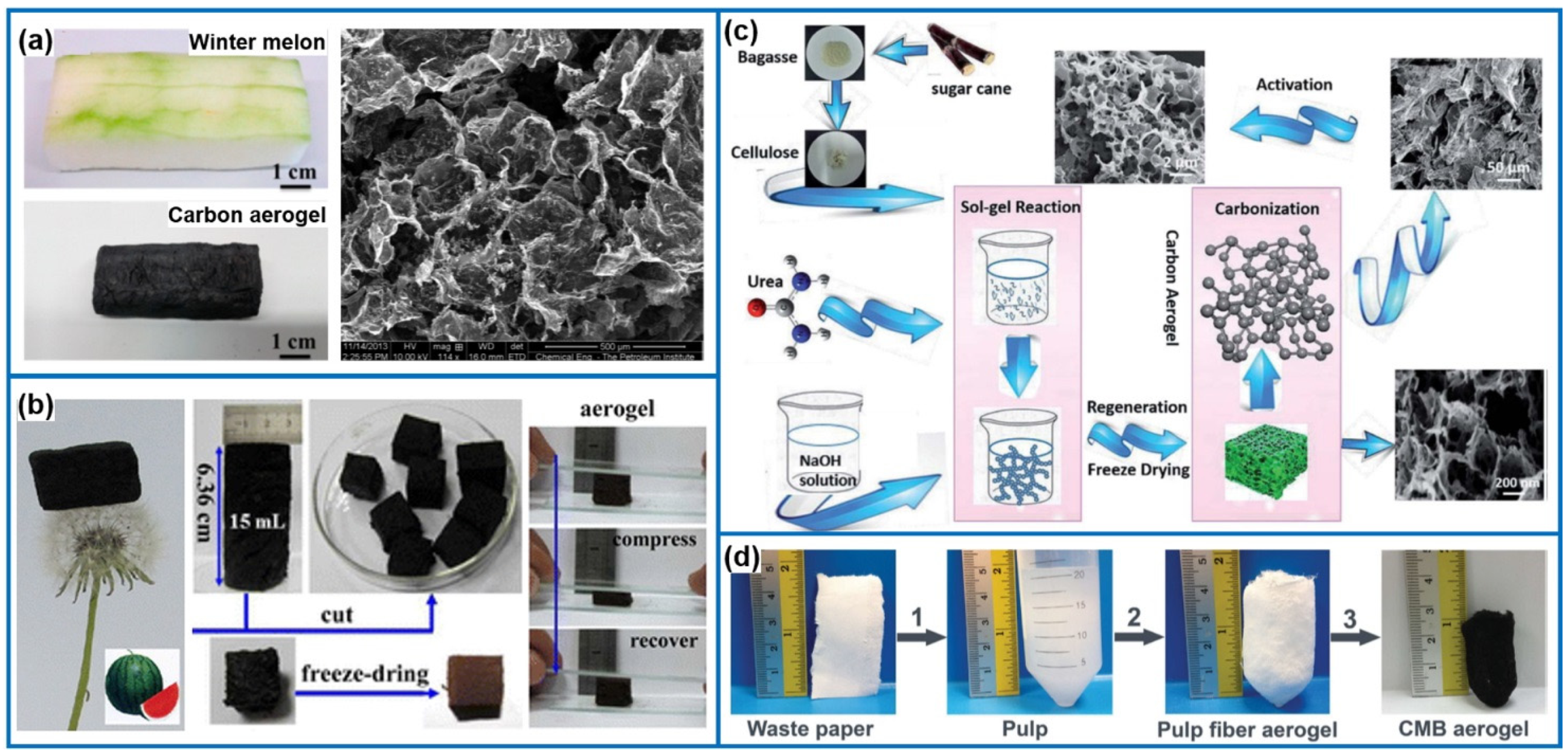 Materials 08 05343 g007
