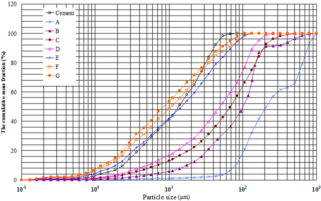 Materials 08 05344 g001 1024