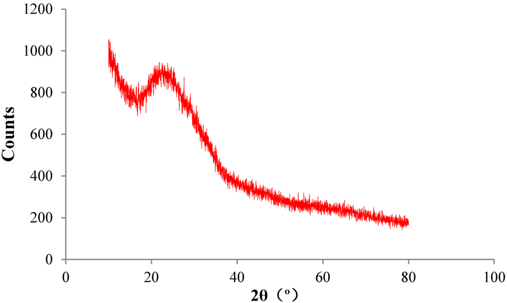 Materials 08 05344 g003 1024