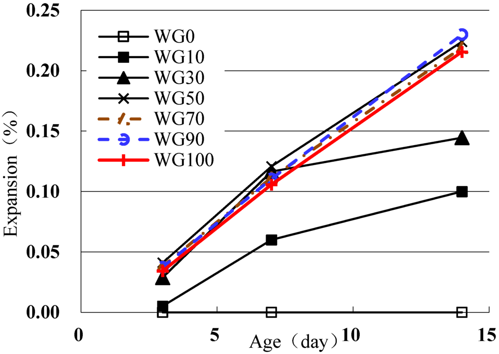 Materials 08 05344 g004 1024