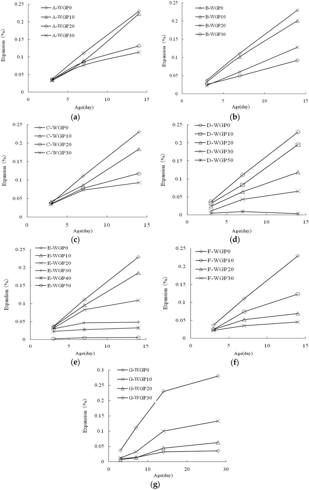 Materials 08 05344 g006 1024