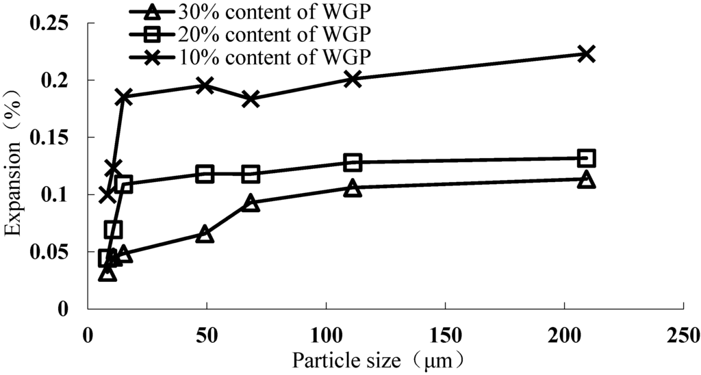Materials 08 05344 g007 1024