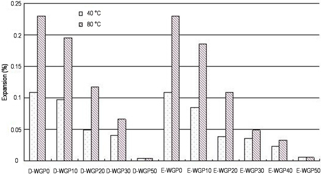 Materials 08 05344 g009 1024